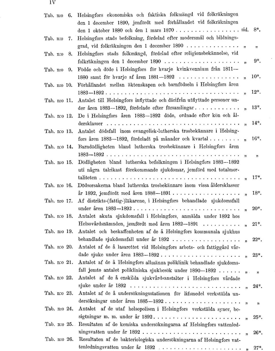 Helsingfors stads folkmängd, fördelad efter religionsbekännelsé, vid folkräkningen den december 890 9*. Tab. n:o 9.