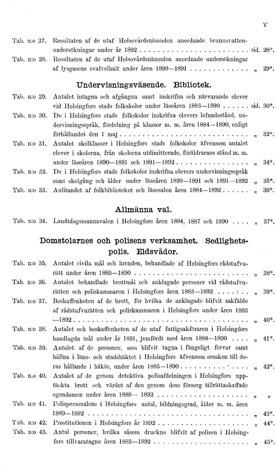 Antalet intagna och afgångna samt inskrifna och närvarande elever vid Helsingfors stads folkskolor under läseåren 883 890 sid. 30*. Tab. n:o 30.