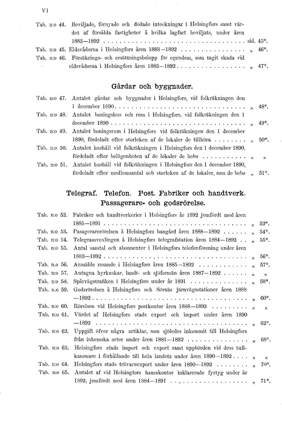 Antalet gårdar och byggnader i Helsingfors, vid folkräkningen don december 890 48*. Tab. n:o 48. Antalet boningshus och rum i Helsingfors, vid folkräkningen den december 890 49*. Tab. n:o 49.