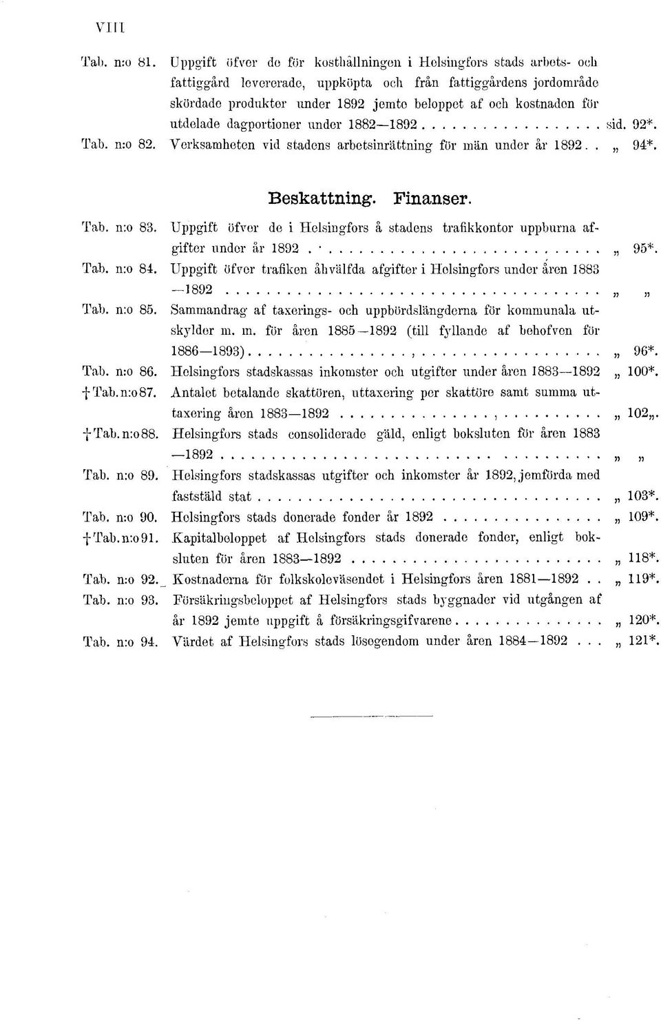 utdelade dagportioner under 882 892 sid. 92*. Tab. n:o 82. Verksamheten vid stadens arbetsinrättning för män under år 892.. 94*. Beskattning. Finanser. Tab. n:o 83.