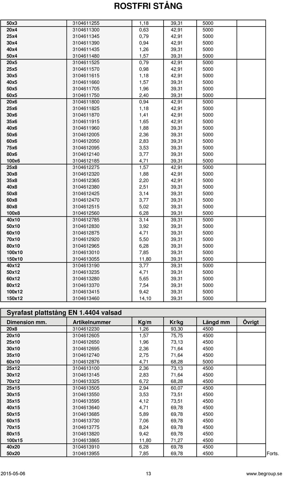 5000 20x6 3104611800 0,94 42,91 5000 25x6 3104611825 1,18 42,91 5000 30x6 3104611870 1,41 42,91 5000 35x6 3104611915 1,65 42,91 5000 40x6 3104611960 1,88 39,31 5000 50x6 3104612005 2,36 39,31 5000