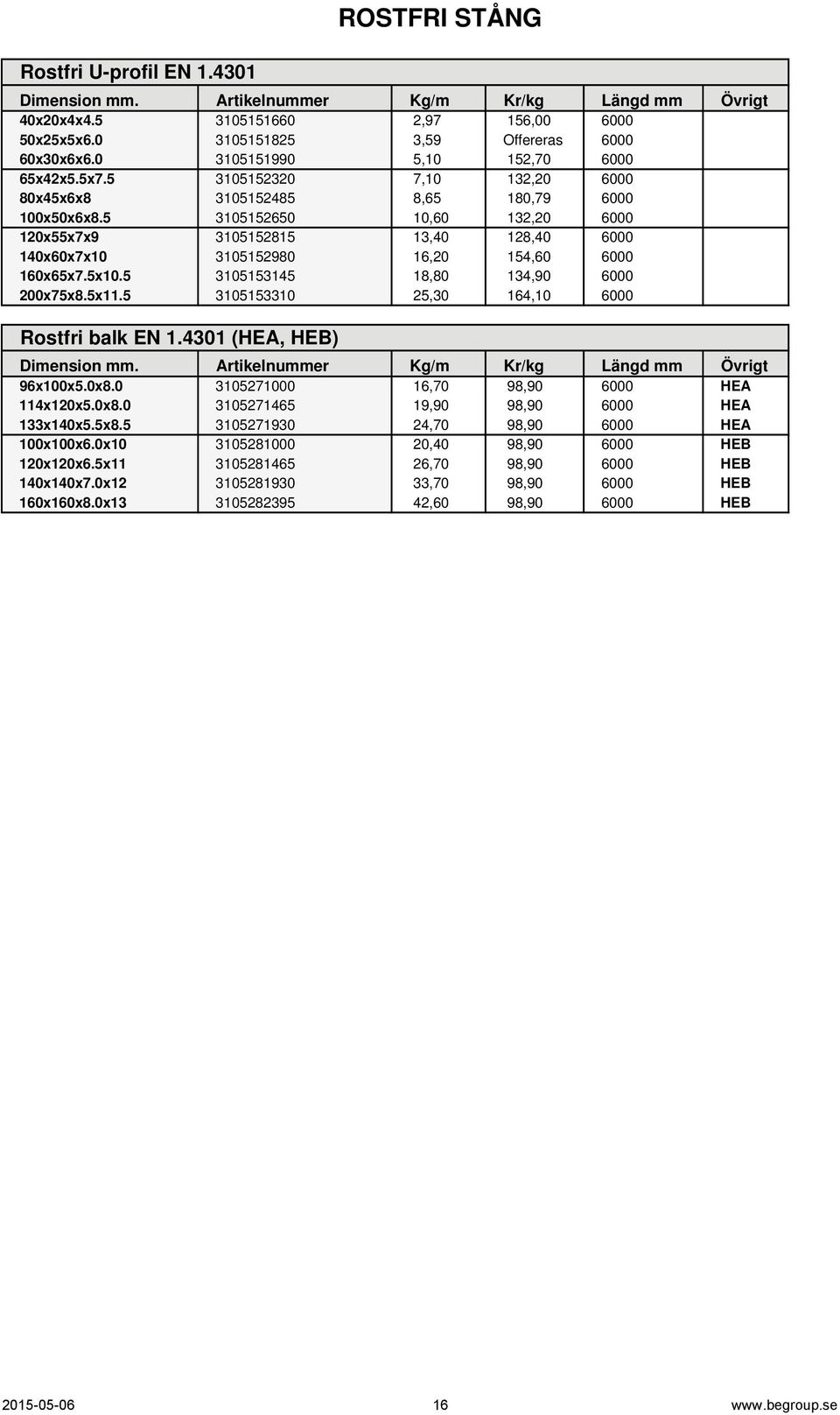 5x10.5 3105153145 18,80 134,90 6000 200x75x8.5x11.5 3105153310 25,30 164,10 6000 Rostfri balk EN 1.4301 (HEA, HEB) 96x100x5.0x8.0 3105271000 16,70 98,90 6000 HEA 114x120x5.0x8.0 3105271465 19,90 98,90 6000 HEA 133x140x5.