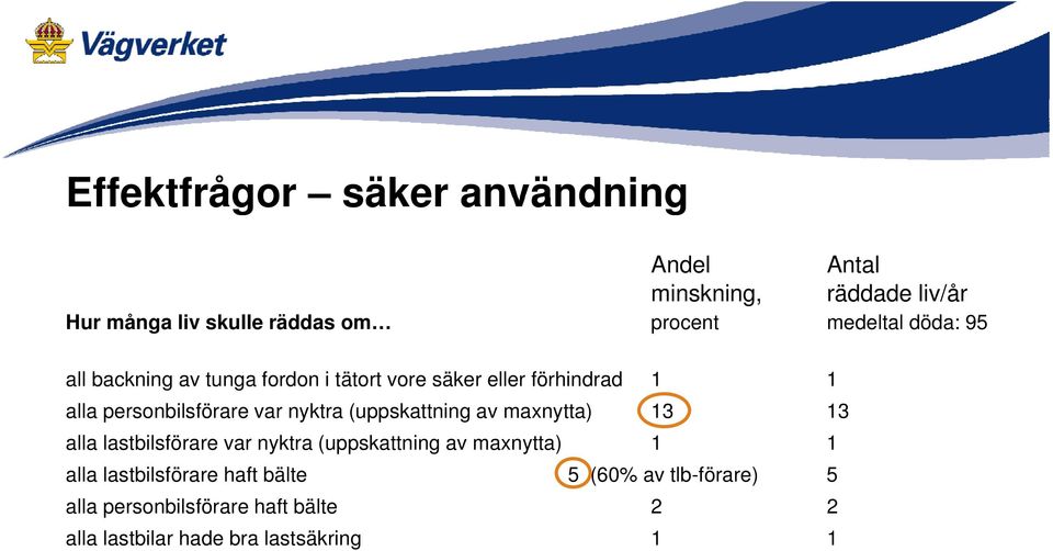 nyktra (uppskattning av maxnytta) 13 13 alla lastbilsförare var nyktra (uppskattning av maxnytta) 1 1 alla