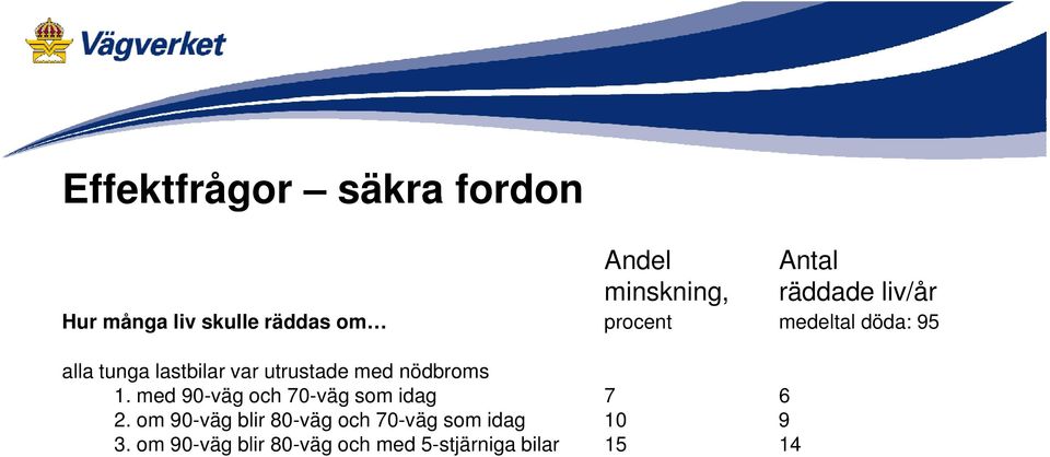 med nödbroms 1. med 90-väg och 70-väg som idag 7 6 2.