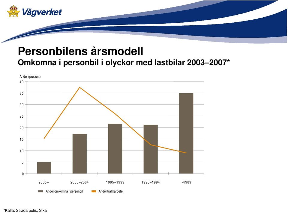 olyckor med lastbilar