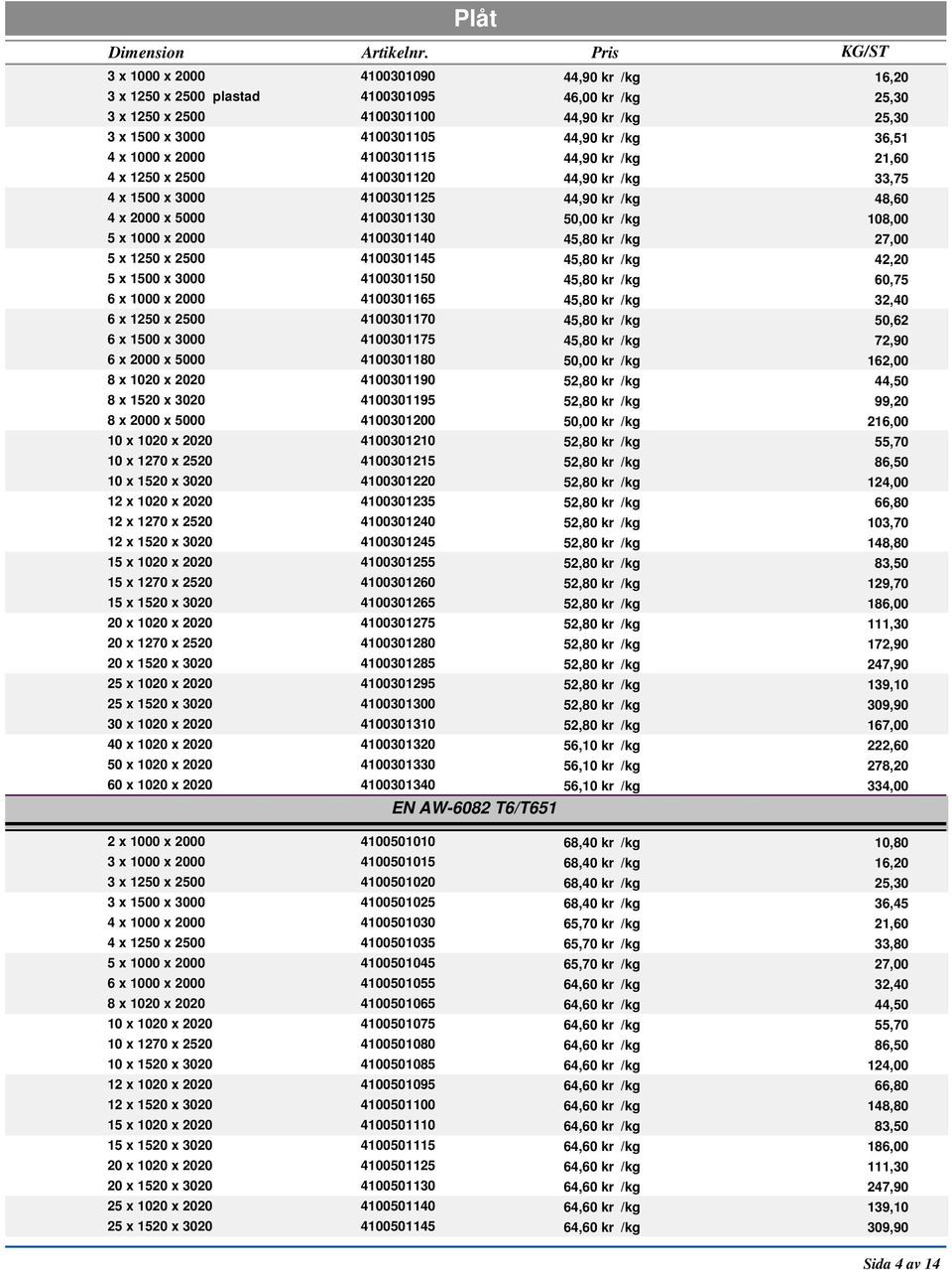36,51 4 x 1000 x 2000 4100301115 44,90 kr /kg 21,60 4 x 1250 x 2500 4100301120 44,90 kr /kg 33,75 4 x 1500 x 3000 4100301125 44,90 kr /kg 48,60 4 x 2000 x 5000 4100301130 50,00 kr /kg 108,00 5 x 1000