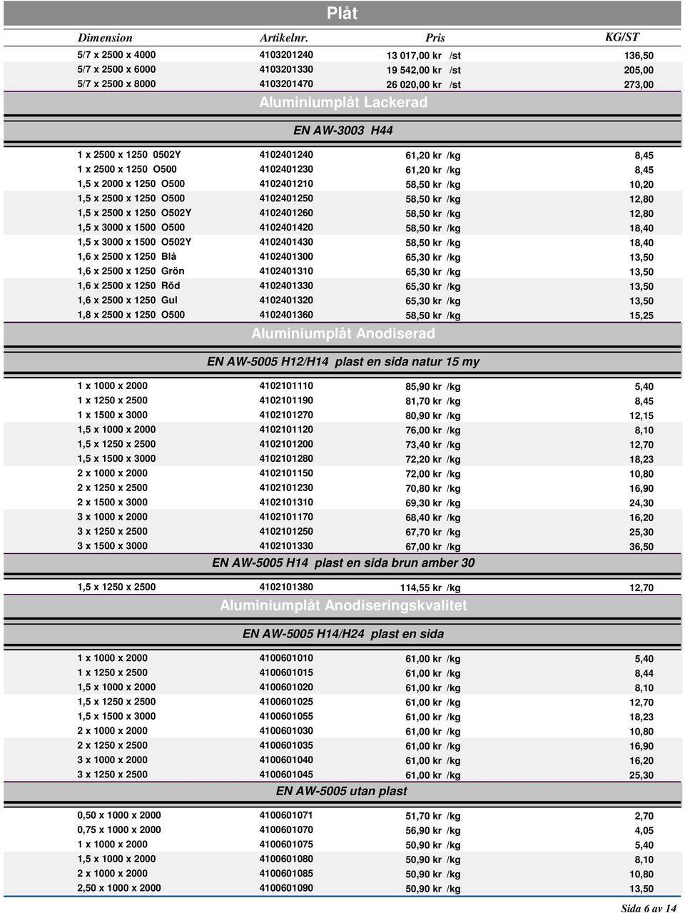 AW-3003 H44 1 x 2500 x 1250 0502Y 4102401240 61,20 kr /kg 8,45 1 x 2500 x 1250 O500 4102401230 61,20 kr /kg 8,45 1,5 x 2000 x 1250 O500 4102401210 58,50 kr /kg 10,20 1,5 x 2500 x 1250 O500 4102401250