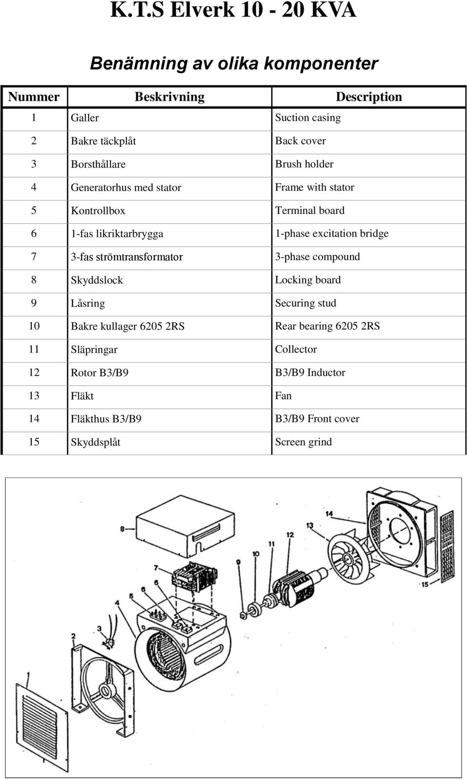 excitation bridge 7 3-fas strömtransformator 3-phase compound 8 Skyddslock Locking board 9 Låsring Securing stud 10 Bakre kullager 6205 2RS