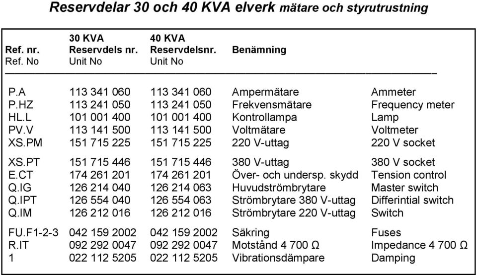 PM 151 715 225 151 715 225 220 V-uttag 220 V socket XS.PT 151 715 446 151 715 446 380 V-uttag 380 V socket E.CT 174 261 201 174 261 201 Över- och undersp. skydd Tension control Q.