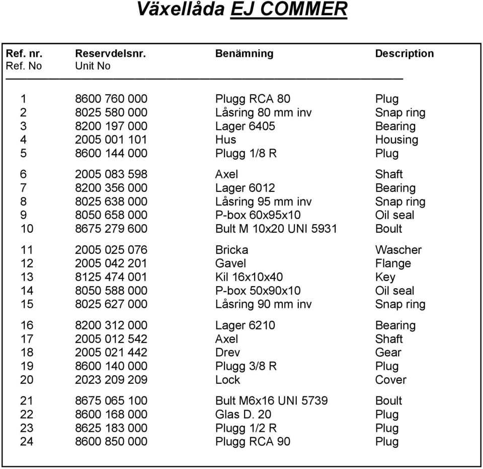 Shaft 7 8200 356 000 Lager 6012 Bearing 8 8025 638 000 Låsring 95 mm inv Snap ring 9 8050 658 000 P-box 60x95x10 Oil seal 10 8675 279 600 Bult M 10x20 UNI 5931 Boult 11 2005 025 076 Bricka Wascher 12