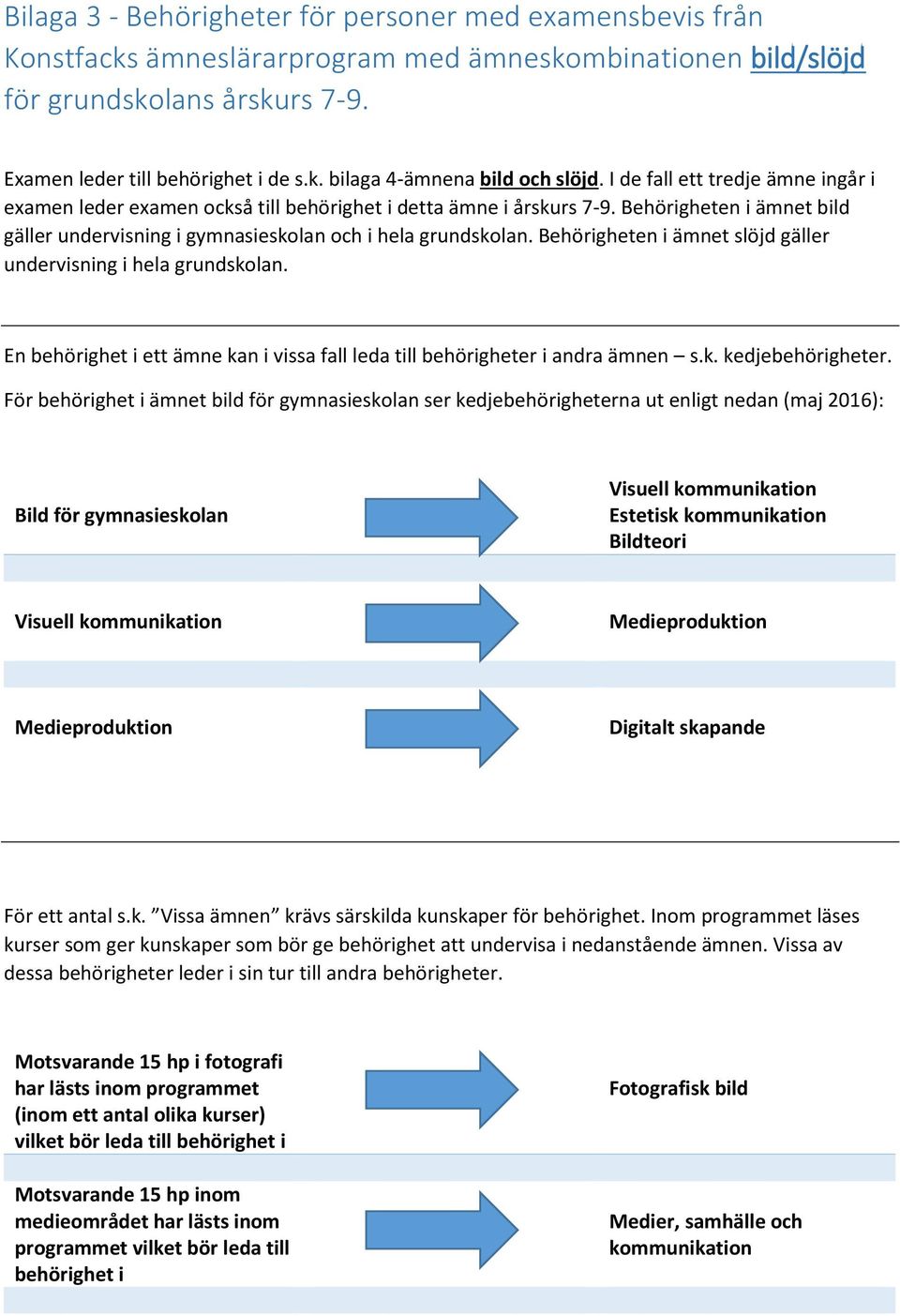 Behörigheten i ämnet slöjd gäller undervisning i hela grundskolan. En ett ämne kan i vissa fall leda till behörigheter i andra ämnen s.k. kedjebehörigheter.