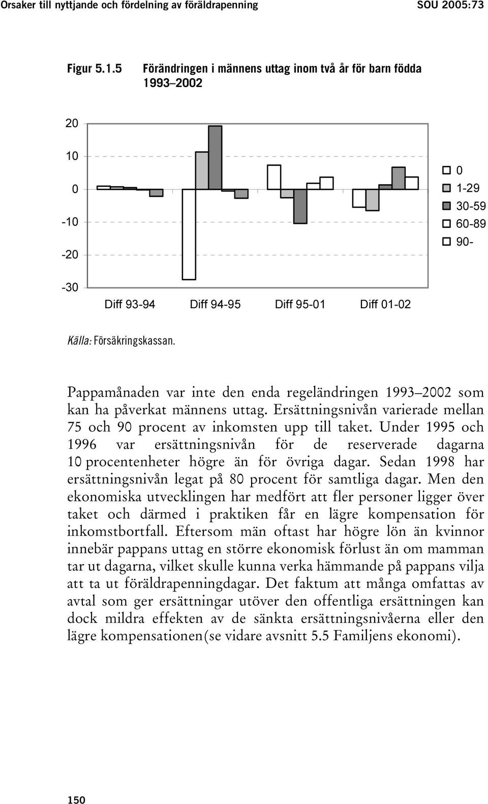 Pappamånaden var inte den enda regeländringen 1993 2002 som kan ha påverkat männens uttag. Ersättningsnivån varierade mellan 75 och 90 procent av inkomsten upp till taket.