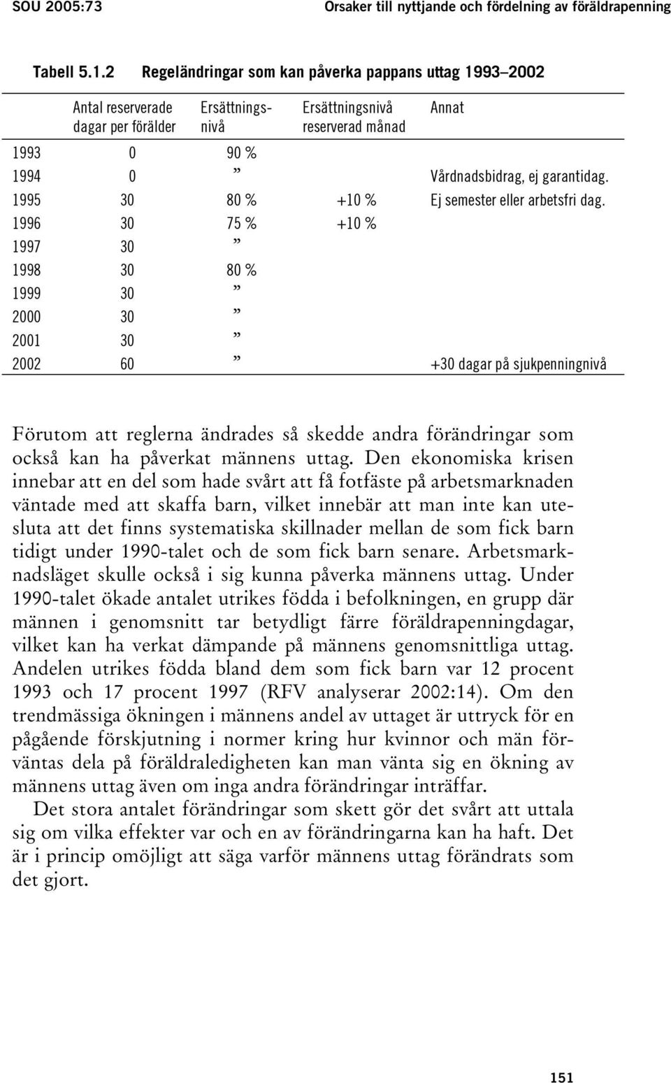 1995 30 80 % +10 % Ej semester eller arbetsfri dag.