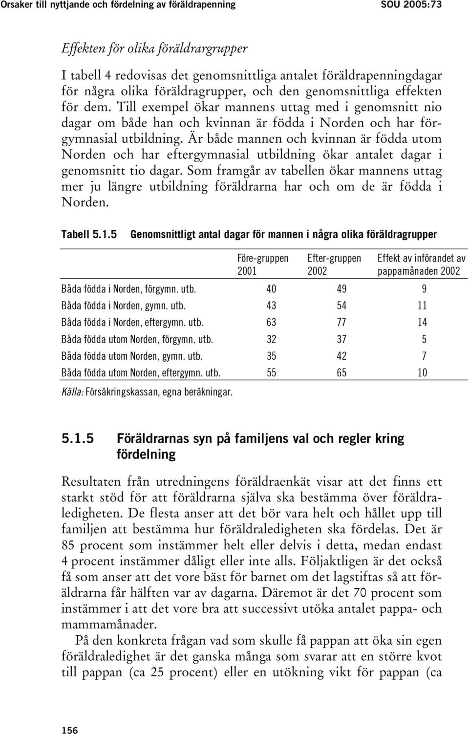 Är både mannen och kvinnan är födda utom Norden och har eftergymnasial utbildning ökar antalet dagar i genomsnitt tio dagar.