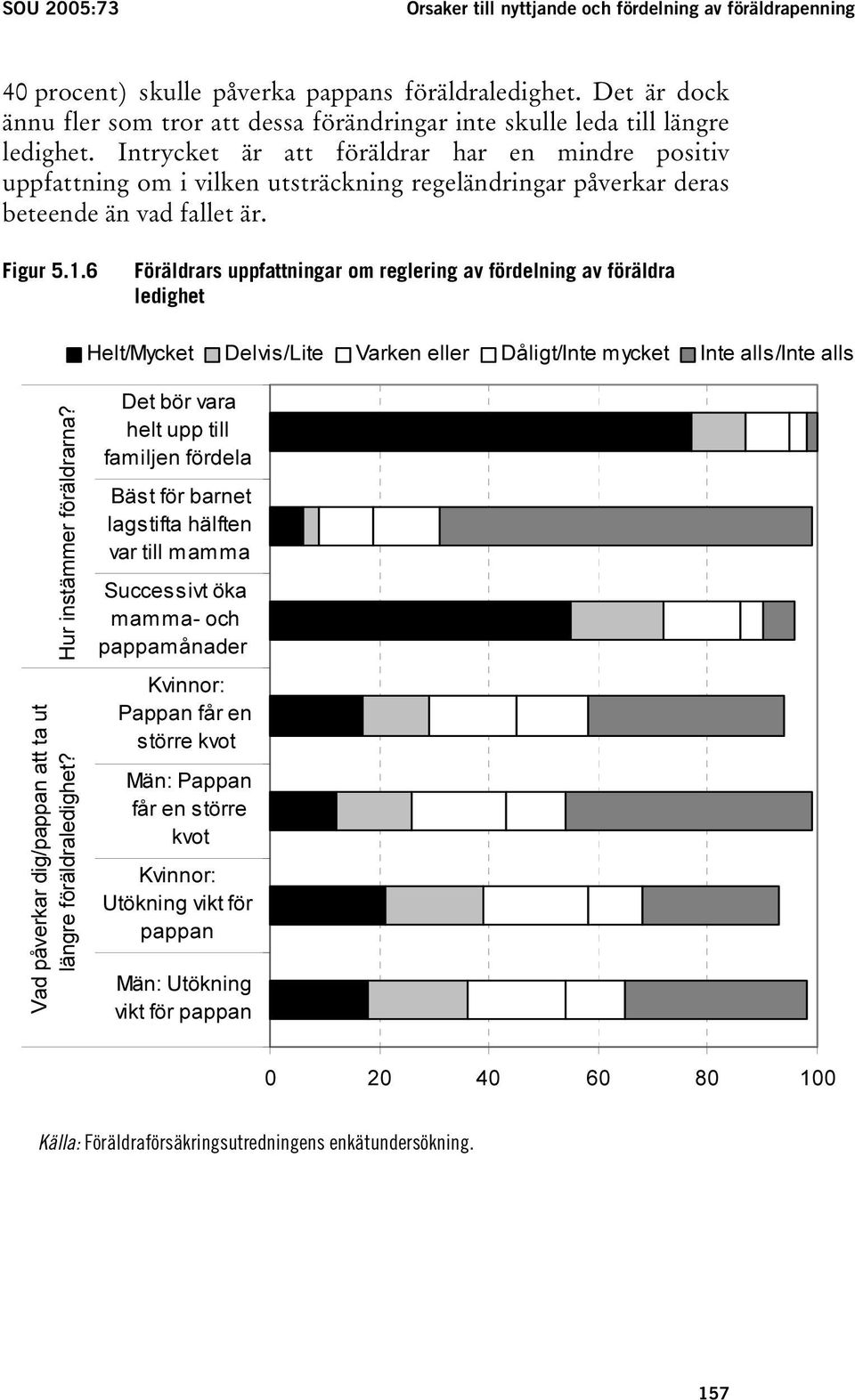 Intrycket är att föräldrar har en mindre positiv uppfattning om i vilken utsträckning regeländringar påverkar deras beteende än vad fallet är. Figur 5.1.