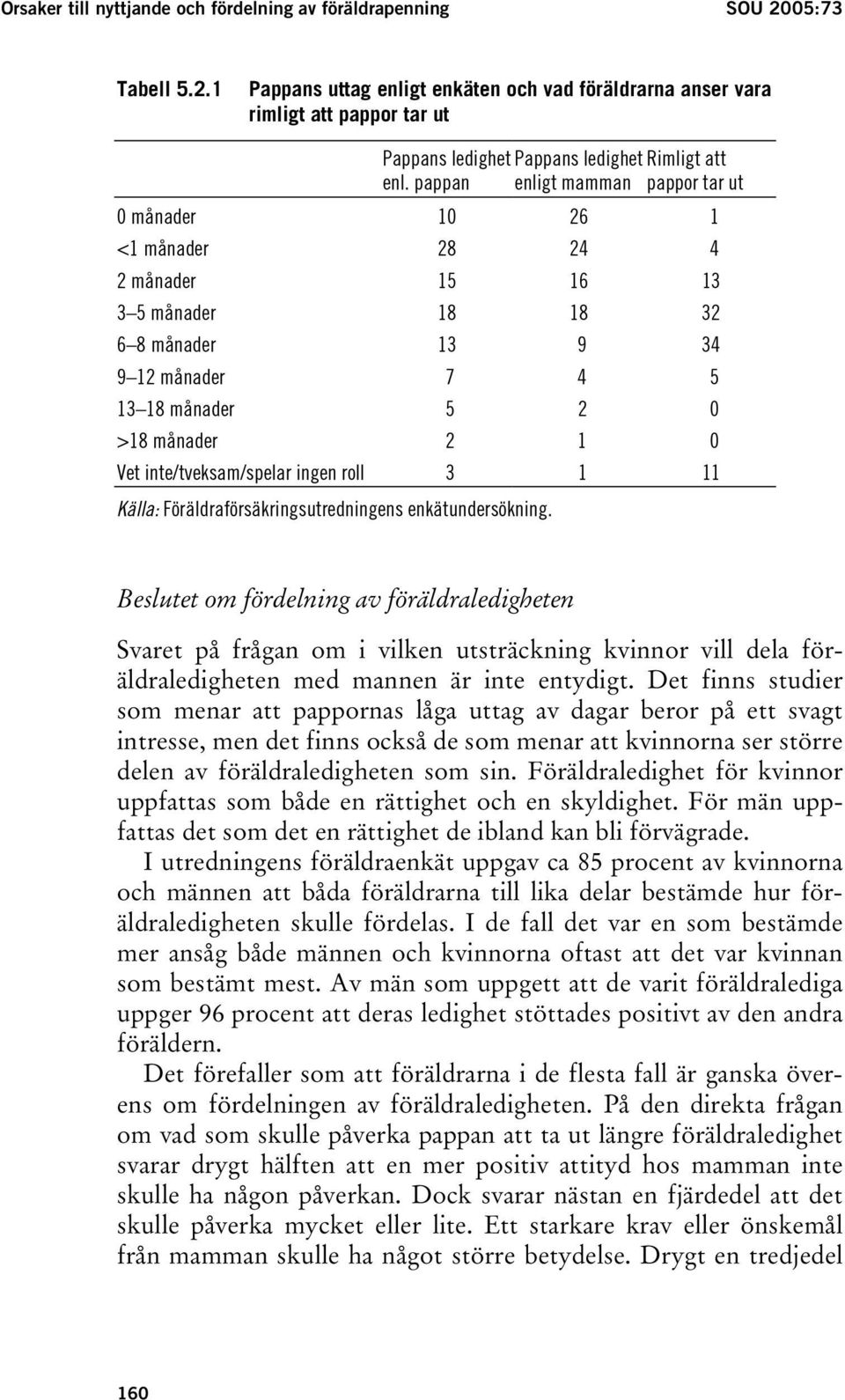 >18 månader 2 1 0 Vet inte/tveksam/spelar ingen roll 3 1 11 Källa: Föräldraförsäkringsutredningens enkätundersökning.