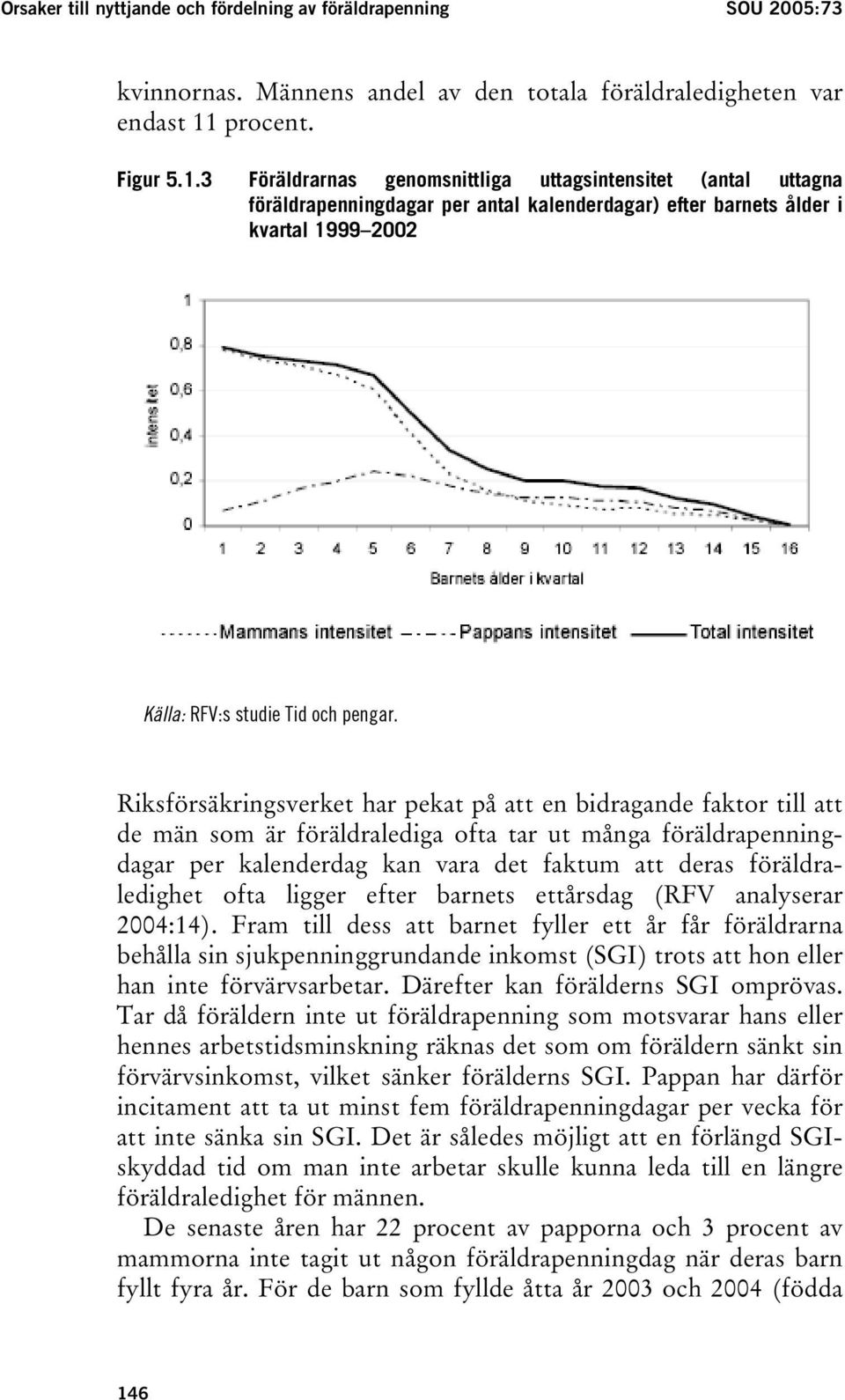 3 Föräldrarnas genomsnittliga uttagsintensitet (antal uttagna föräldrapenningdagar per antal kalenderdagar) efter barnets ålder i kvartal 1999 2002 Källa: RFV:s studie Tid och pengar.