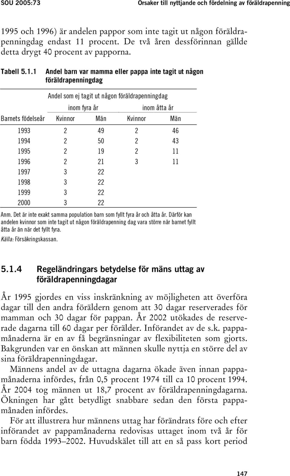 1 Andel barn var mamma eller pappa inte tagit ut någon föräldrapenningdag Andel som ej tagit ut någon föräldrapenningdag inom fyra år inom åtta år Barnets födelseår Kvinnor Män Kvinnor Män 1993 2 49