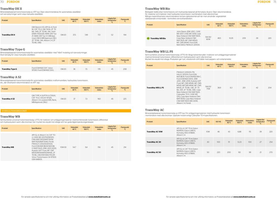 1, ZF TE-ML 14A, Allison C-4, ZF TE-ML 04D. 40 100 TransWay Type G Mineraloljebaserad transmissionsolja för automatiska växellådor med hård inväxling och servostyrningar.