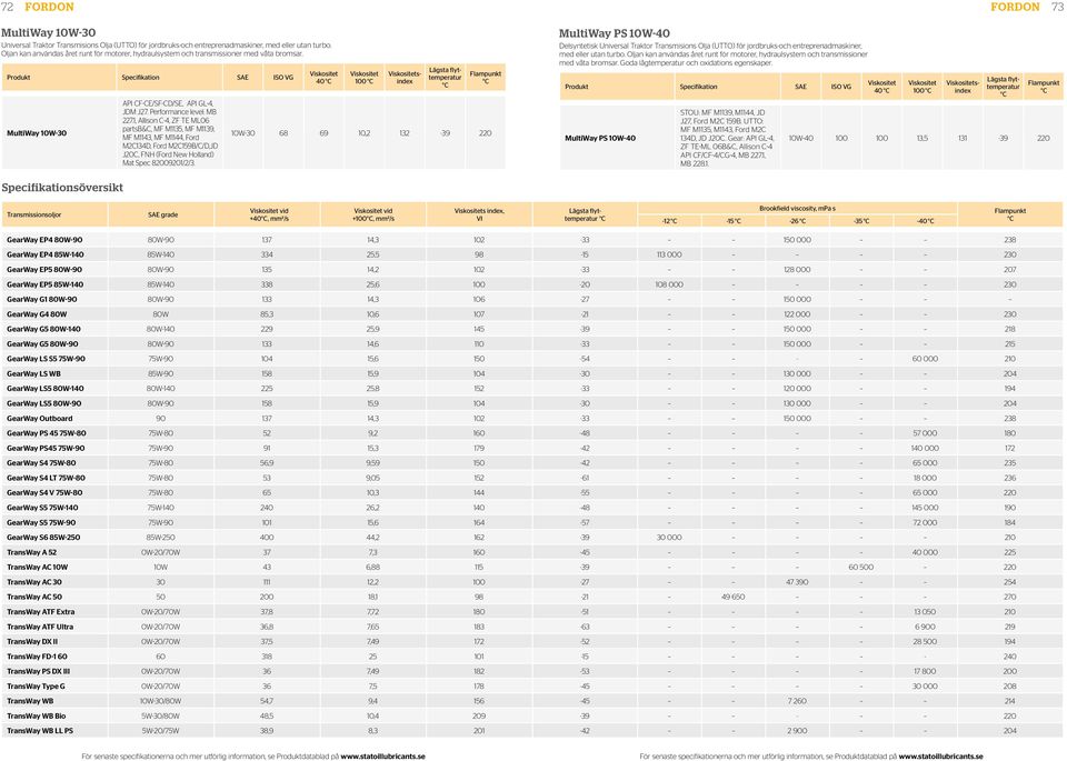 1, Allison C-4, ZF TE ML06 partsb&c, MF M1135, MF M1139, MF M1143, MF M1144, Ford M2C134D, Ford M2C159B/C/D,JD J20C, FNH (Ford New Holland) Mat Spec 82009201/2/3.