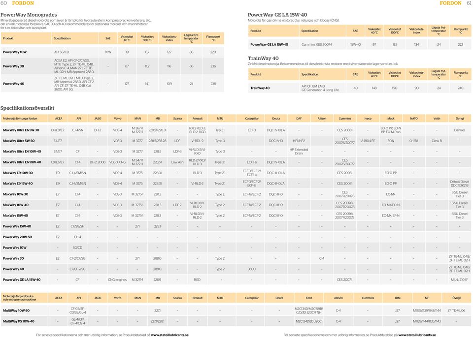 naturgas och biogas (CNG). 40 100 sindex PowerWay GE LA 15W-40 Cummins CES 20074 15W-40 97 13,1 134-24 222 PowerWay 10W API SG/CD.