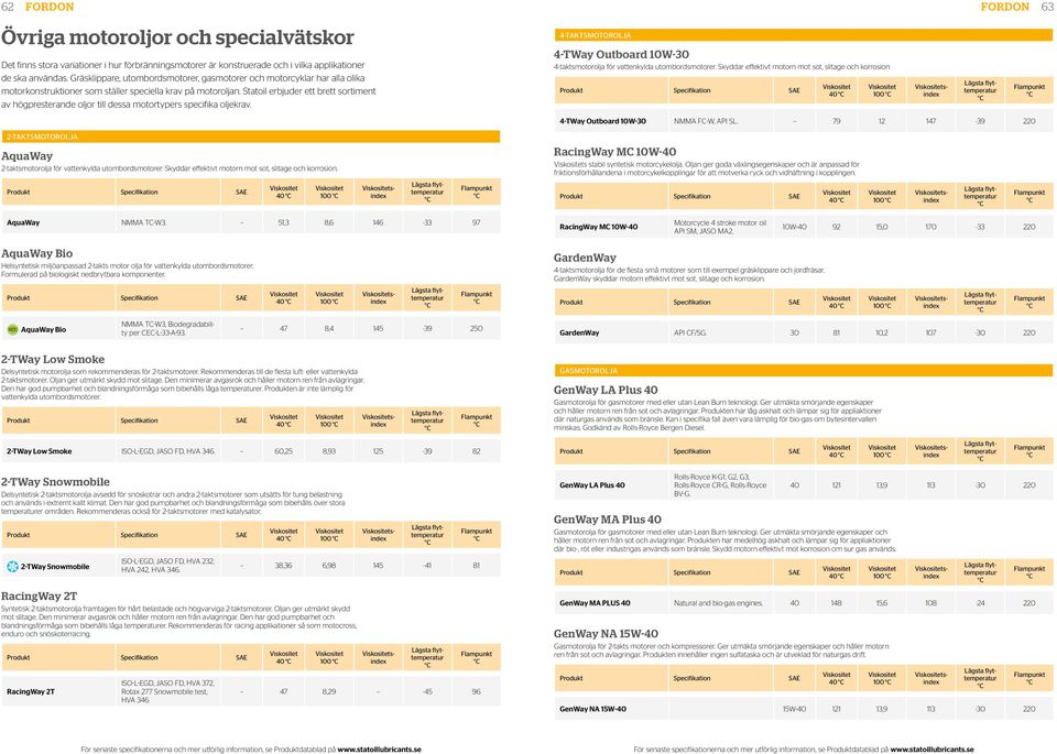 Statoil erbjuder ett brett sortiment av högpresterande oljor till dessa motortypers specifika oljekrav. 4-TAKTSMOTOROLJA 4-TWay Outboard 10W-30 4-taktsmotorolja för vattenkylda utombordsmotorer.