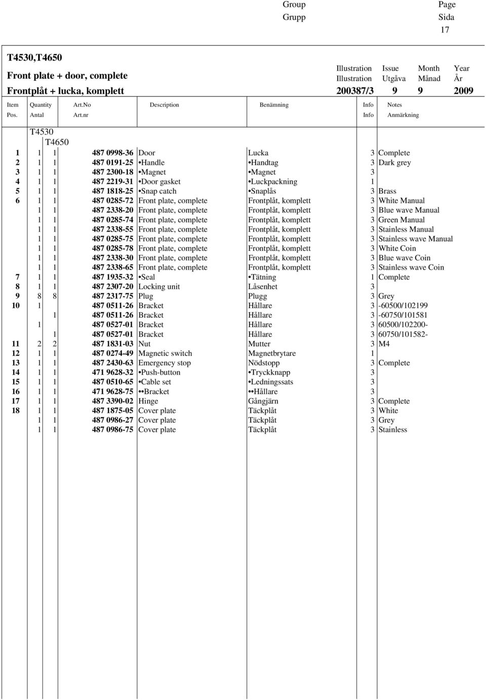 Handle Handtag 3 Dark grey 3 1 1 487 2300-18 Magnet Magnet 3 4 1 1 487 2219-31 Door gasket Luckpackning 1 5 1 1 487 1818-25 Snap catch Snaplås 3 Brass 6 1 1 487 0285-72 Front plate, complete