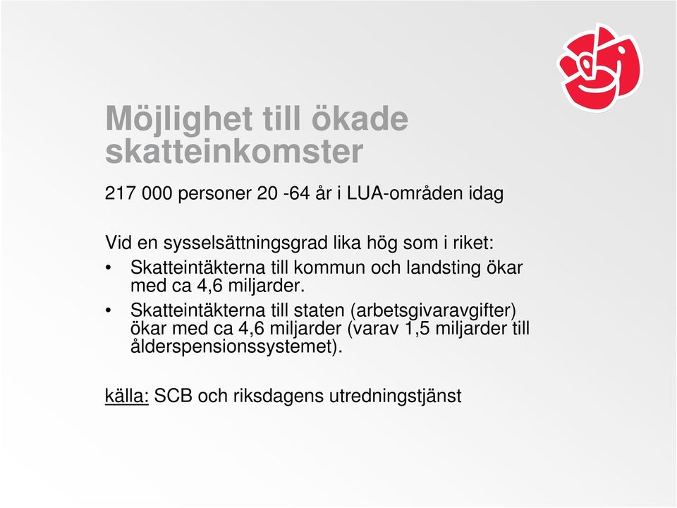 med ca 4,6 miljarder.