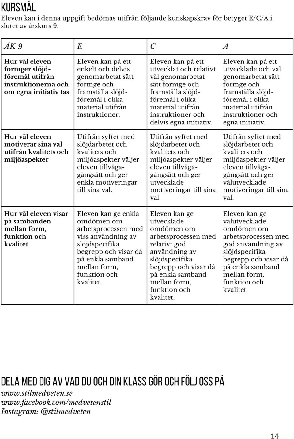 material utifrån instruktioner. Eleven kan på ett utvecklat och relativt väl genomarbetat sätt formge och framställa slöjdföremål i olika material utifrån instruktioner och delvis egna initiativ.