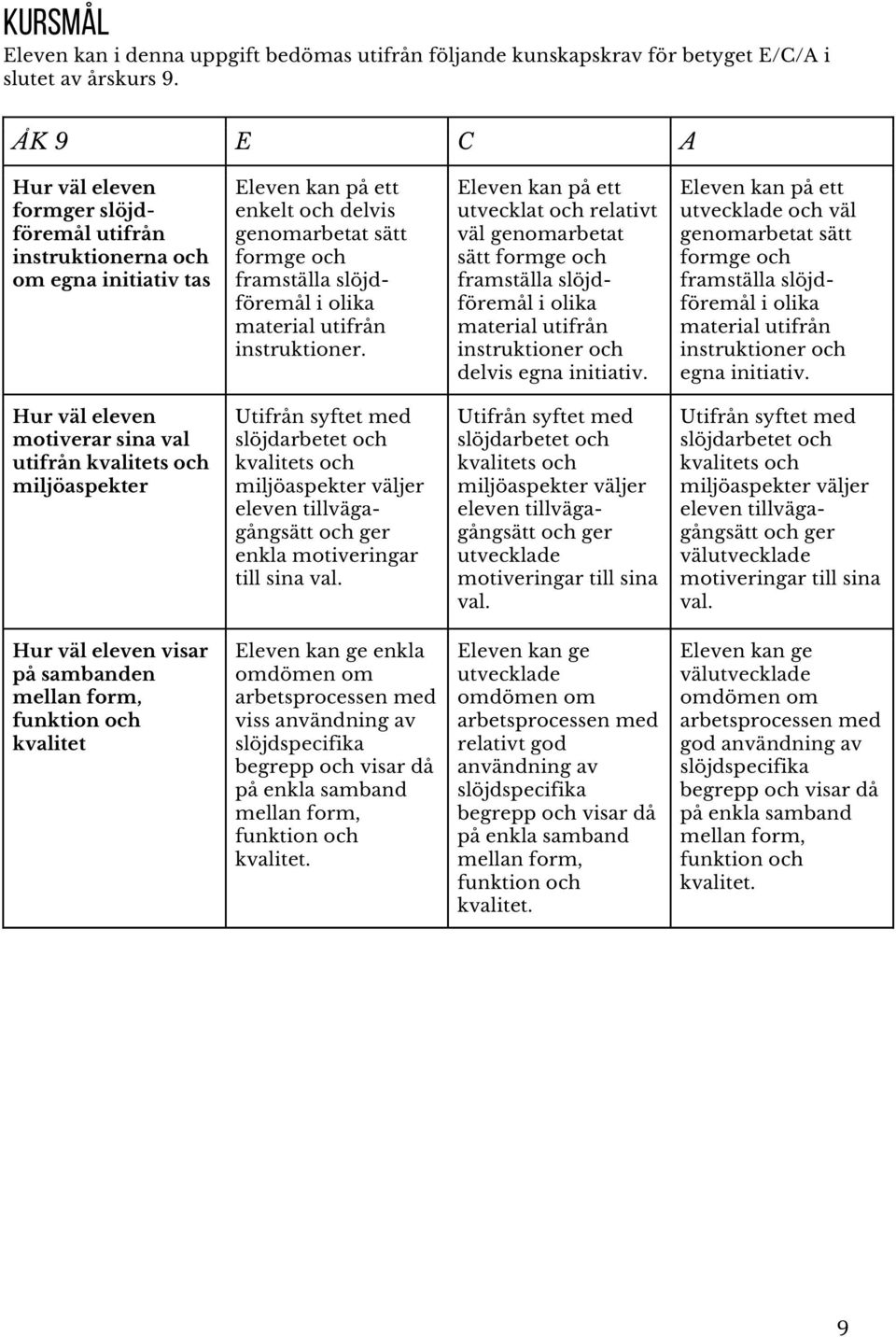 material utifrån instruktioner. Eleven kan på ett utvecklat och relativt väl genomarbetat sätt formge och framställa slöjdföremål i olika material utifrån instruktioner och delvis egna initiativ.