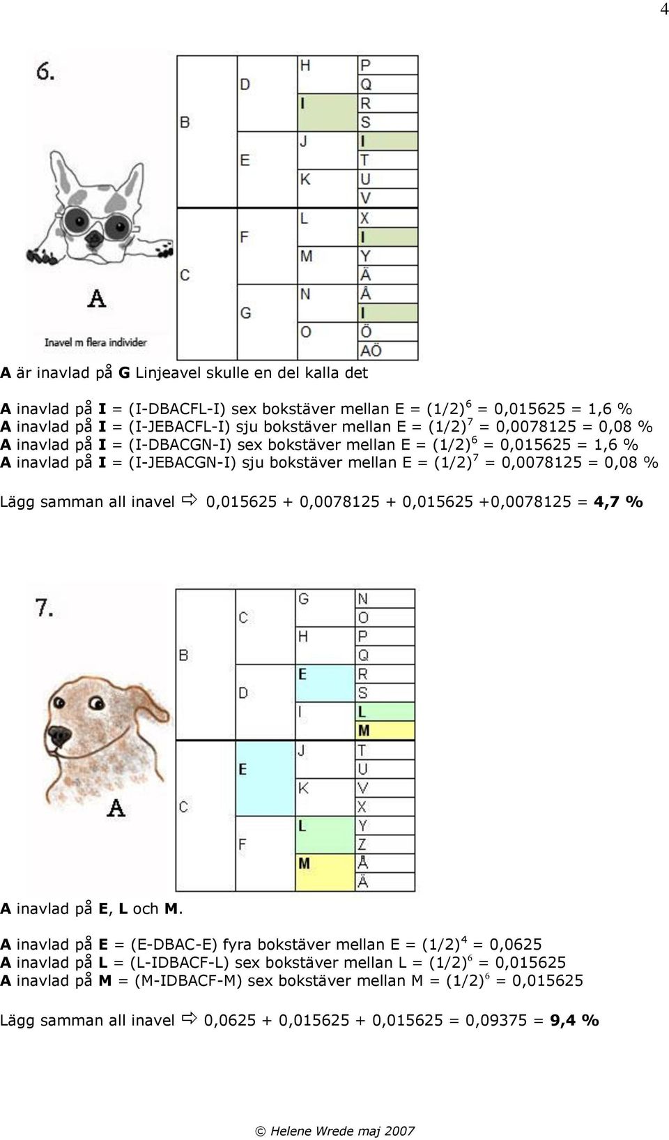 0,08 % Lägg samman all inavel 0,015625 + 0,0078125 + 0,015625 +0,0078125 = 4,7 % A inavlad på E, L och M.
