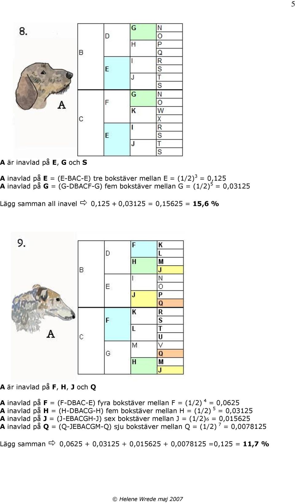 mellan F = (1/2) 4 = 0,0625 A inavlad på H = (H-DBACG-H) fem bokstäver mellan H = (1/2) 5 = 0,03125 A inavlad på J = (J-EBACGH-J) sex bokstäver mellan J