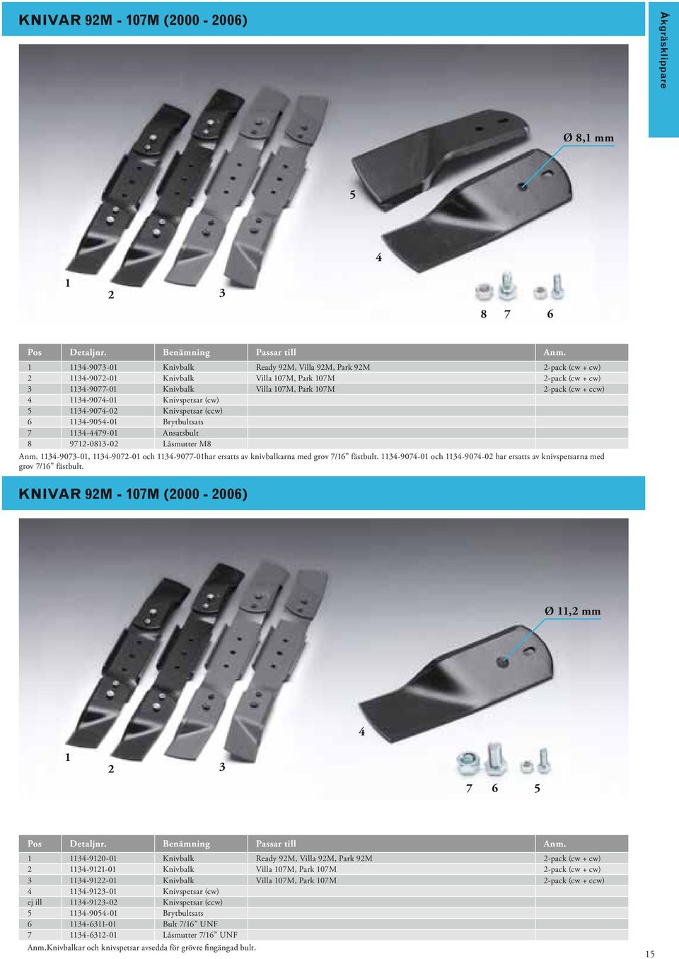 KNIVAR M - 0M (000-00) Ready M, Villa M, Park M Villa 0M, Park 0M Villa 0M, Park 0M -pack (cw + cw) -pack (cw + cw) -pack (cw + ccw) Ø, mm ej ill -0-0 --0 --0 --0 --0-0-0 --0 --0