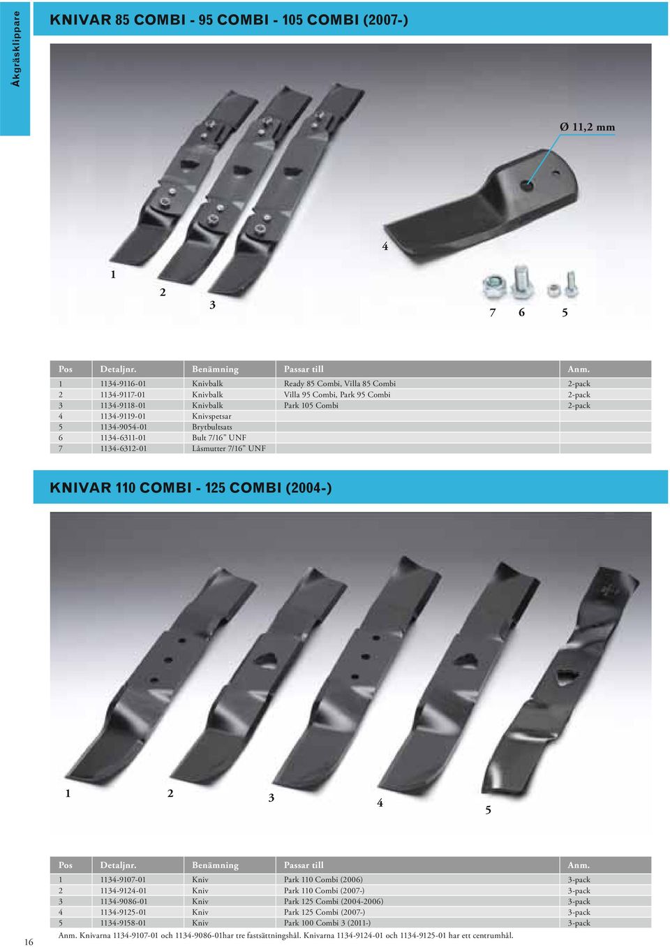 KNIVAR 0 COMBI - COMBI (00-) -0-0 --0-0-0 --0 --0 Park 0 Combi (00) Park 0 Combi (00-) Park Combi (00-00) Park Combi