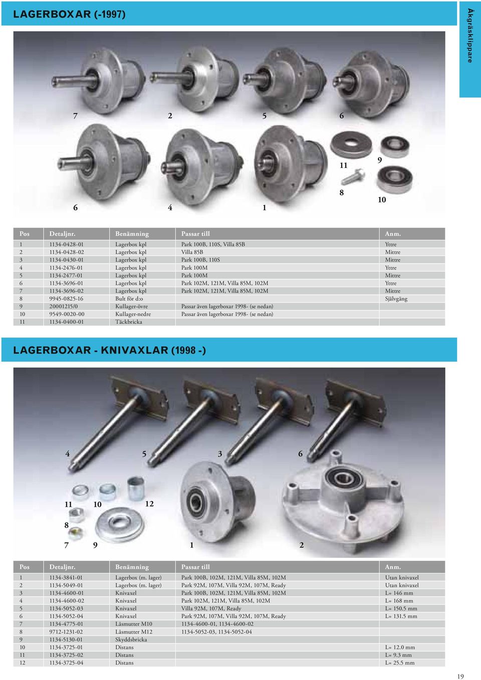 lagerboxar - (se nedan) Yttre Mittre Mittre Yttre Mittre Yttre Mittre Självgäng LAGERBOXAR - KNIVAXLAR ( -) 0 0 --0-0-0-00-0-00-0-0-0-0-0 --0 --0-0-0 --0 --0 --0 Lagerbox (m. lager) Lagerbox (m.