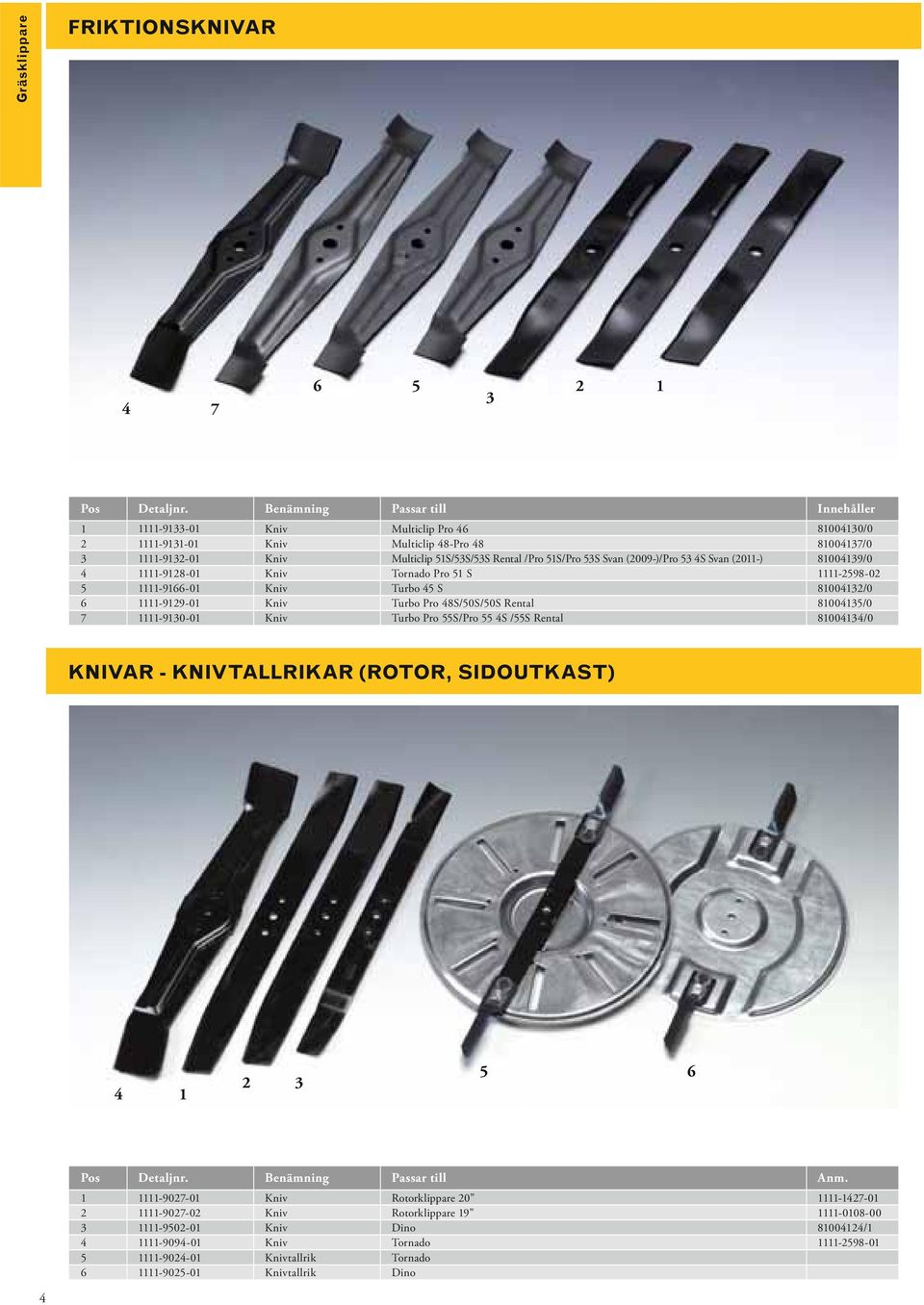 Pro S/Pro S /S Rental 000/0 00/0 00/0 --0 00/0 00/0 00/0 KNIVAR - KNIVTALLRIKAR (ROTOR, SIDOUTKAST) -0-0