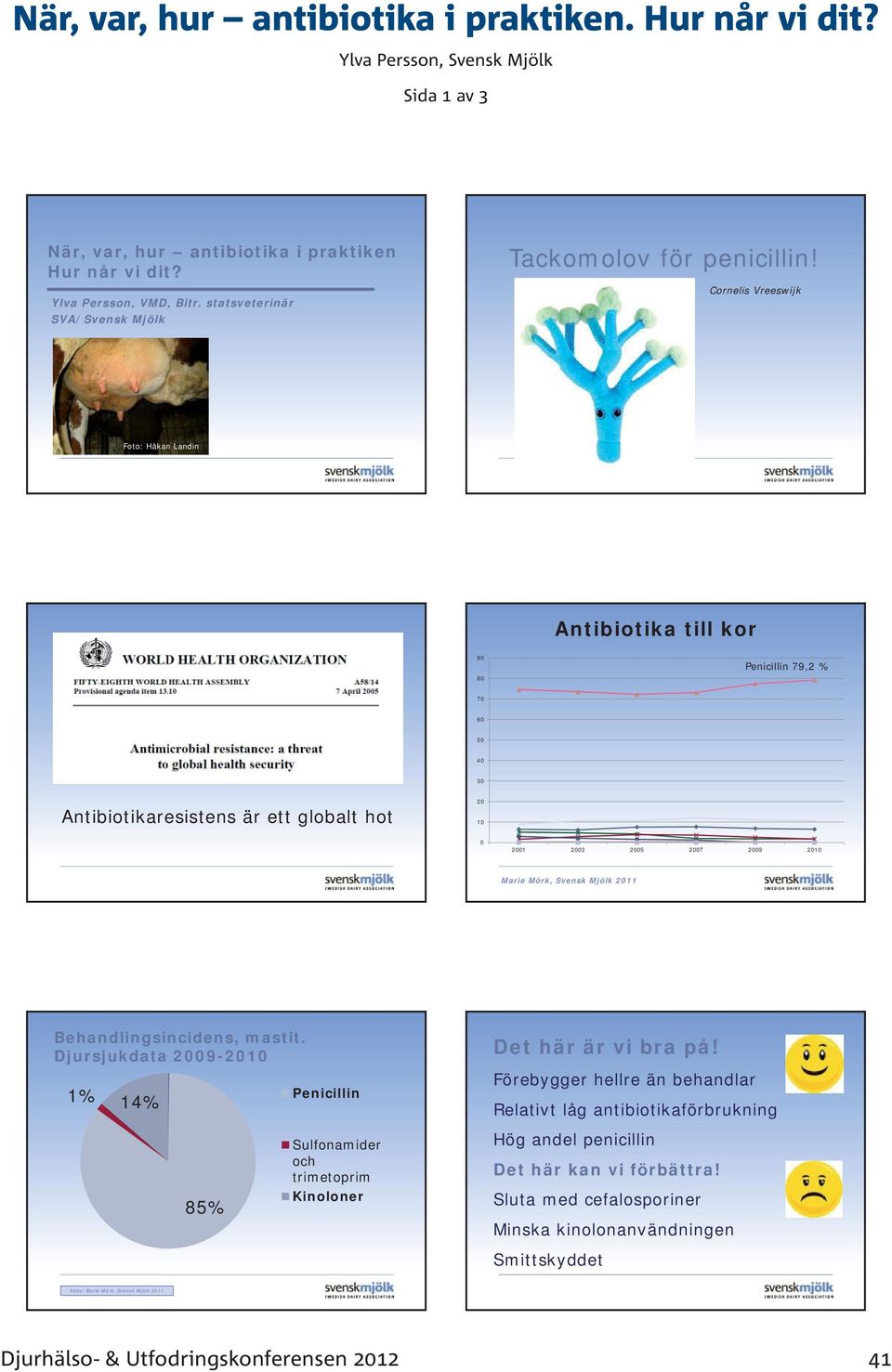 2007 2009 2010 Marie Mörk, Svensk Mjölk 2011 Behandlingsincidens, mastit. Djursjukdata 2009-2010 1% 14% Penicillin 85% Sulfonamider och trimetoprim Kinoloner Det här är vi bra på!
