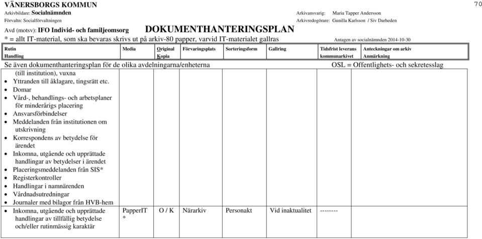 Domar Vård-, behandlings- och arbetsplaner för minderårigs placering Ansvarsförbindelser Meddelanden från institutionen om utskrivning Korrespondens av betydelse för ärendet