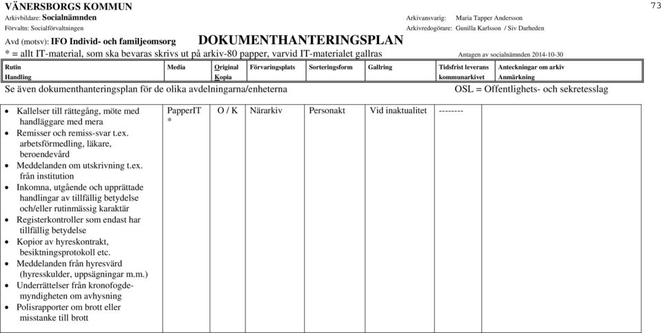 arbetsförmedling, läkare, beroendevård Meddelanden om utskrivning t.ex.
