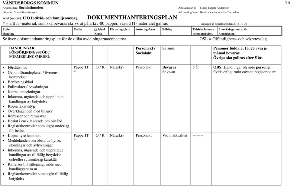 Försättsblad Genomförandeplaner / överenskommelser Beräkningsblad Fullmakter / bevakningar Journalanteckningar Inkomna, utgående och upprättade handlingar av betydelse läkarintyg Överklaganden med