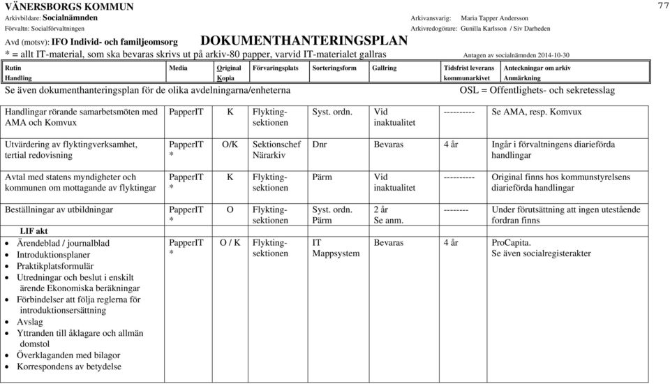Komvux Utvärdering av flyktingverksamhet, tertial redovisning O/K Sektionschef Närarkiv Dnr Bevaras 4 år Ingår i förvaltningens diarieförda handlingar Avtal med statens myndigheter och kommunen om