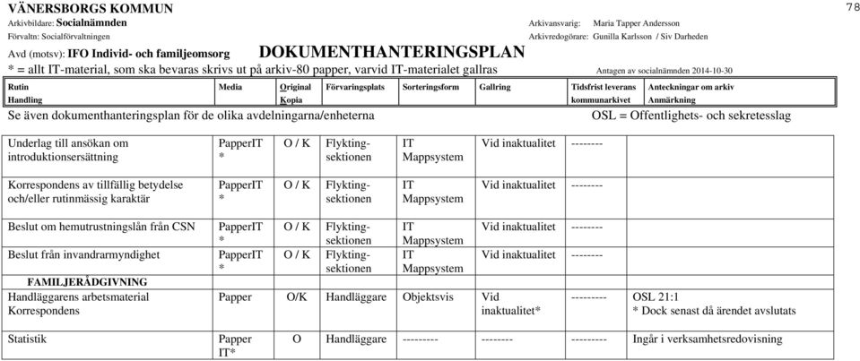 om hemutrustningslån från CSN Beslut från invandrarmyndighet FAMILJERÅDGIVNING Handläggarens arbetsmaterial Korrespondens O / K O / K Flyktingsektionen Flyktingsektionen IT Mappsystem IT Mappsystem