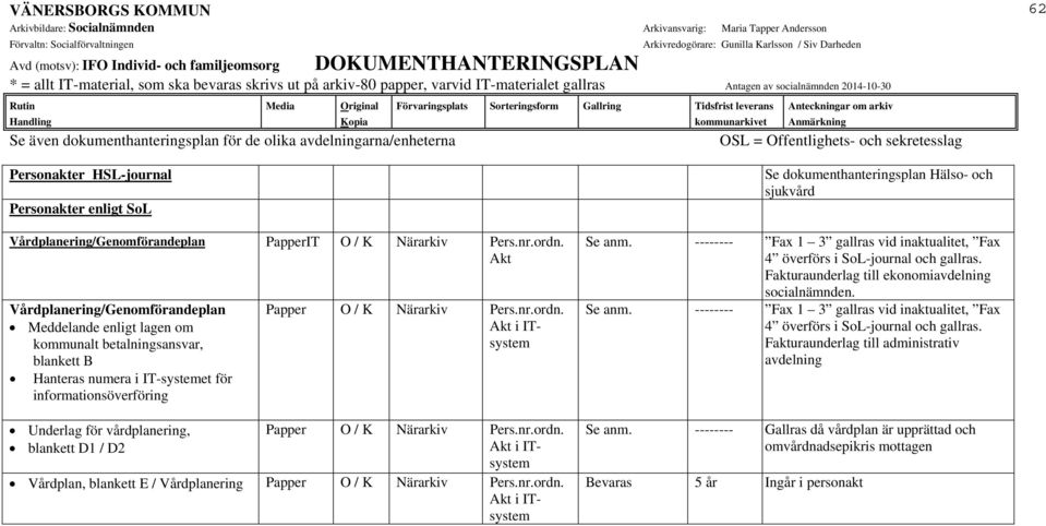 Akt Vårdplanering/Genomförandeplan Meddelande enligt lagen om kommunalt betalningsansvar, blankett B Hanteras numera i IT-systemet för informationsöverföring Underlag för vårdplanering, blankett D1 /