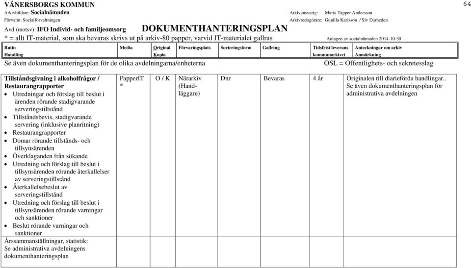 och tillsynsärenden Överklaganden från sökande Utredning och förslag till beslut i tillsynsärenden rörande återkallelser av serveringstillstånd Återkallelsebeslut av serveringstillstånd Utredning och