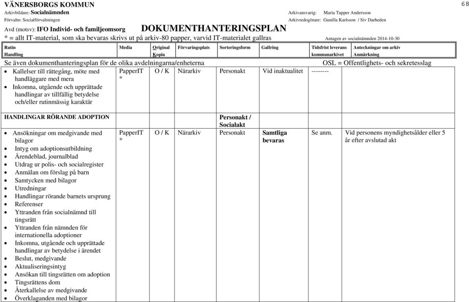 Ansökningar om medgivande med bilagor O / K Närarkiv Personakt Samtliga bevaras Intyg om adoptionsutbildning Ärendeblad, journalblad Utdrag ur polis- och socialregister Anmälan om förslag på barn