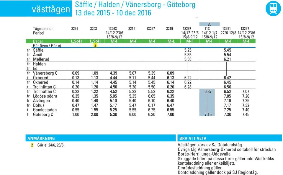 21 fr Halden fr Ed fr Vänersbor C 0.09 1.09 4.39 5.07 5.39 6.09 t Öxnered 0.13 1.13 4.44 5.11 5.44 6.13 6.22 6.42 fr Öxnered 0.14 1.14 4.45 5.14 5.45 6.14 6.22 6.45 t Trollhättan C 0.20 1.20 4.50 5.