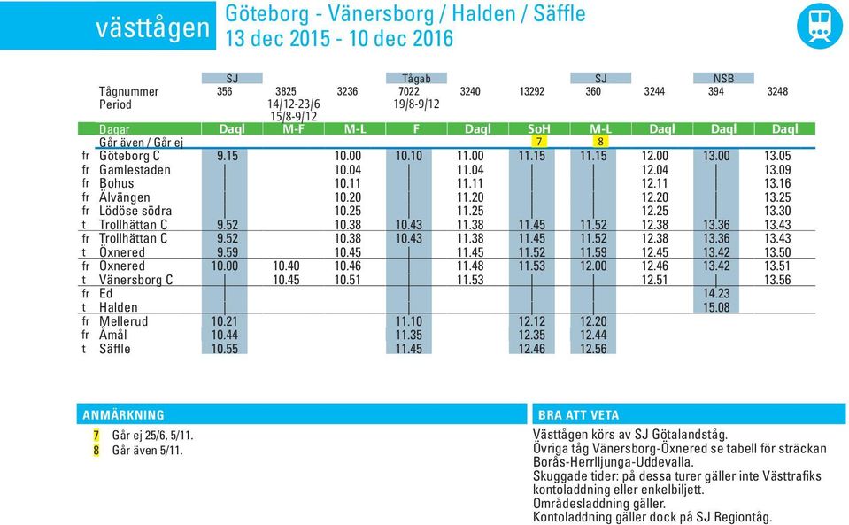 25 fr Lödöse södra 10.25 11.25 12.25 13.30 t Trollhättan C 9.52 10.38 10.43 11.38 11.45 11.52 12.38 13.36 13.43 fr Trollhättan C 9.52 10.38 10.43 11.38 11.45 11.52 12.38 13.36 13.43 t Öxnered 9.59 10.