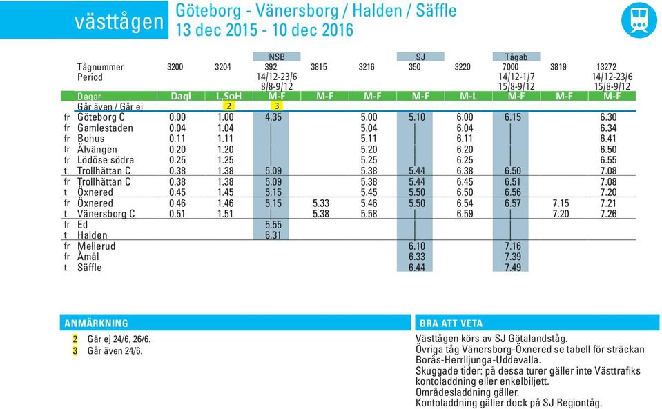 20 6.20 6.50 fr Lödöse södra 0.25 1.25 5.25 6.25 6.55 t Trollhättan C 0.38 1.38 5.09 5.38 5.44 6.38 6.50 7.08 fr Trollhättan C 0.38 1.38 5.09 5.38 5.44 6.45 6.51 7.08 t Öxnered 0.45 1.45 5.15 5.45 5.50 6.