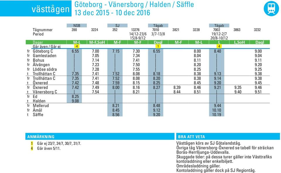 50 8.20 9.20 fr Lödöse södra 7.28 7.55 8.25 9.25 t Trollhättan C 7.35 7.41 7.52 8.08 8.18 8.38 9.13 9.38 fr Trollhättan C 7.35 7.41 7.52 8.08 8.20 8.38 9.14 9.38 t Öxnered 7.42 7.48 7.59 8.15 8.25 8.