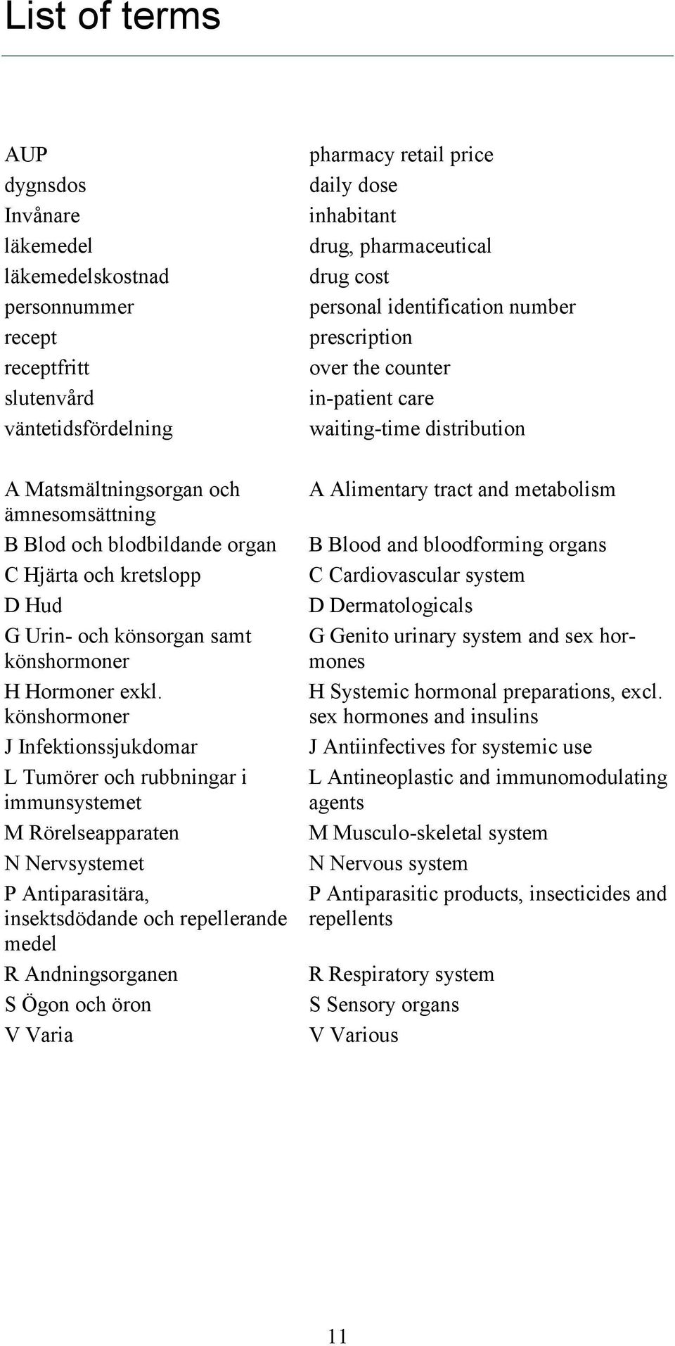 könshormoner J Infektionssjukdomar L Tumörer och rubbningar i immunsystemet M Rörelseapparaten N Nervsystemet P Antiparasitära, insektsdödande och repellerande medel R Andningsorganen S Ögon och öron